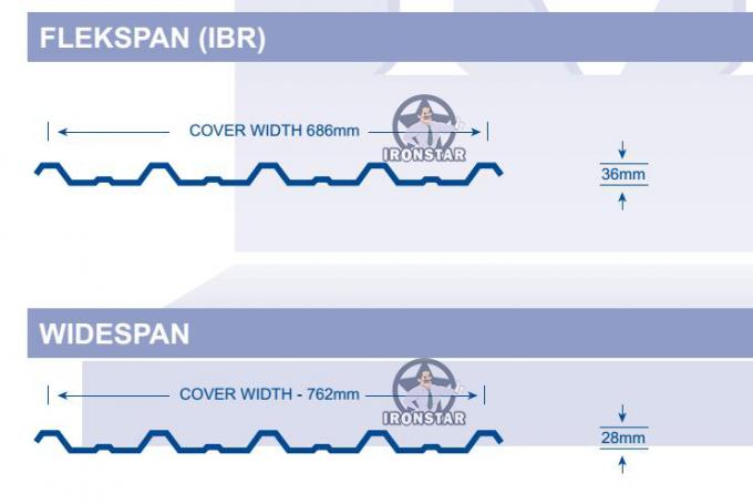 Rollo de IBR que forma la máquina 6