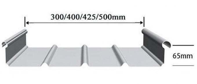rollo permanente de la costura que forma la máquina 2
